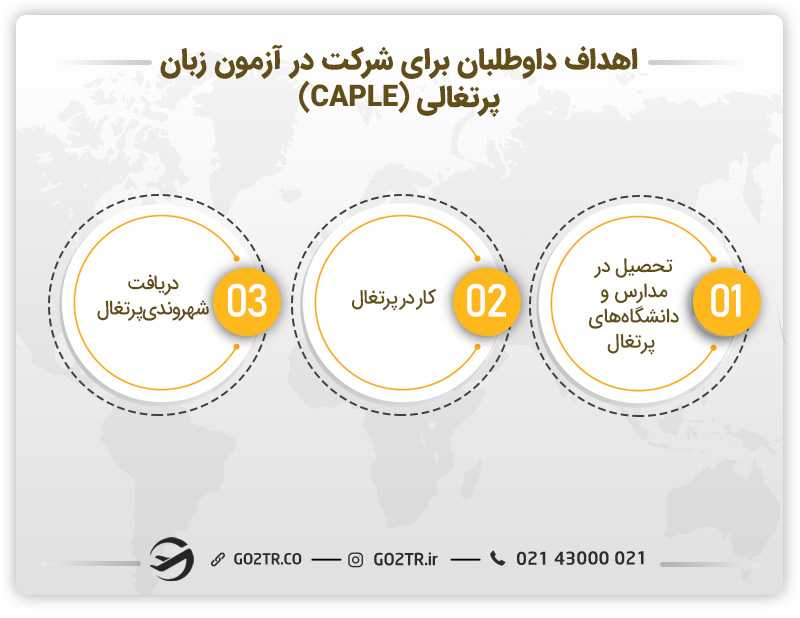 اهداف داوطلبان از شرکت در آزمون زبان پرتغالی (CAPLE)
