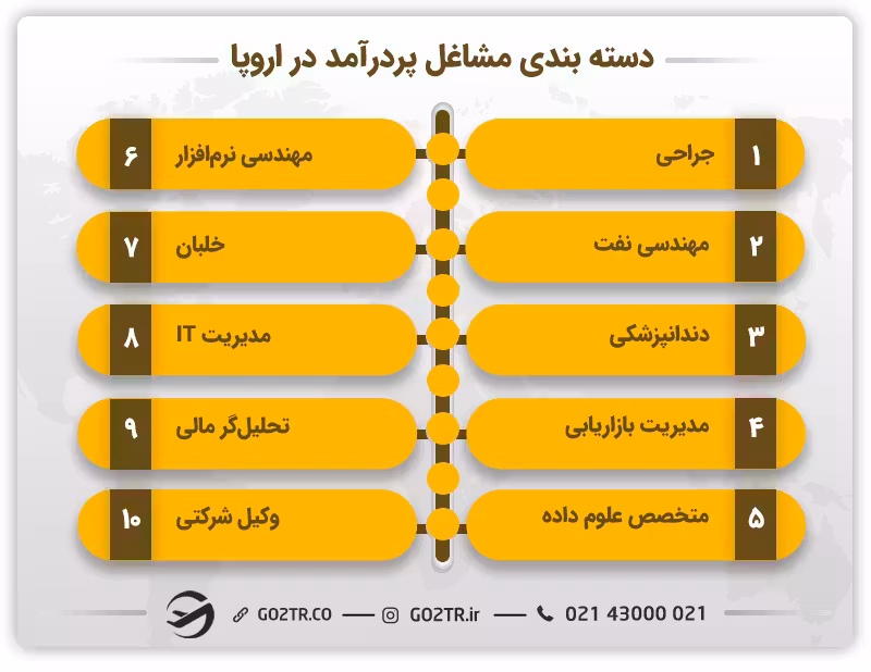 دسته بندی مشاغل پردرآمد در اروپا