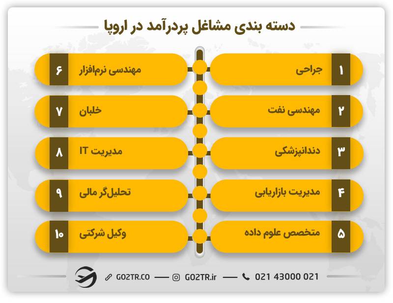 دسته‌ بندی مشاغل پردرآمد در اروپا