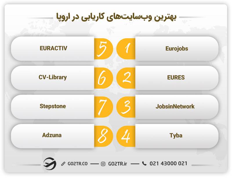 بهترین وب‌سایت‌ها برای یافتن مشاغل پردرآمد اروپا