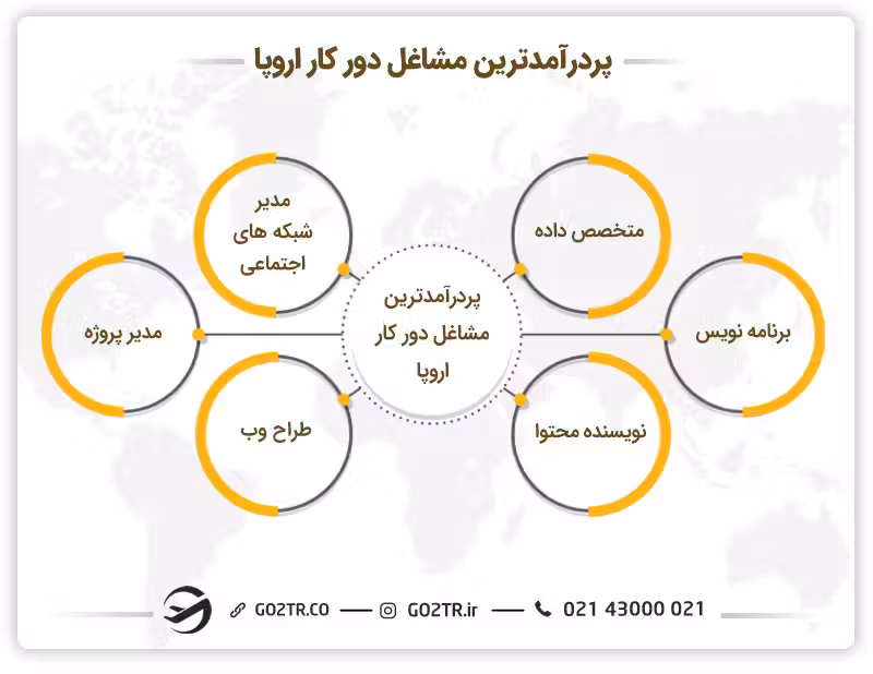 پردرآمدترین مشاغل دور کار در اروپا