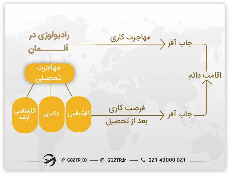 رادیولوژی در آلمان