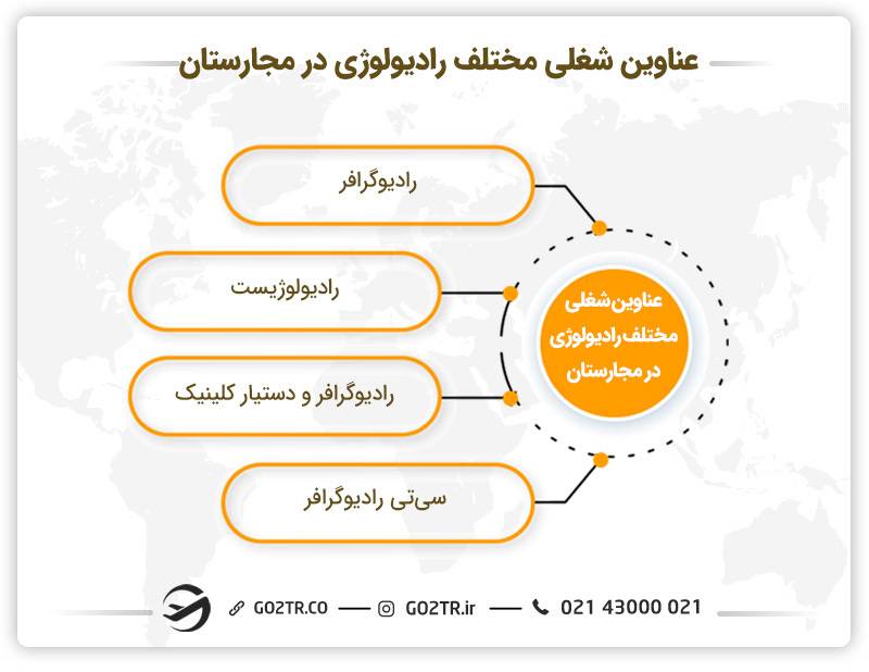 عناوین شغلی مختلف رادیولوژی در مجارستان