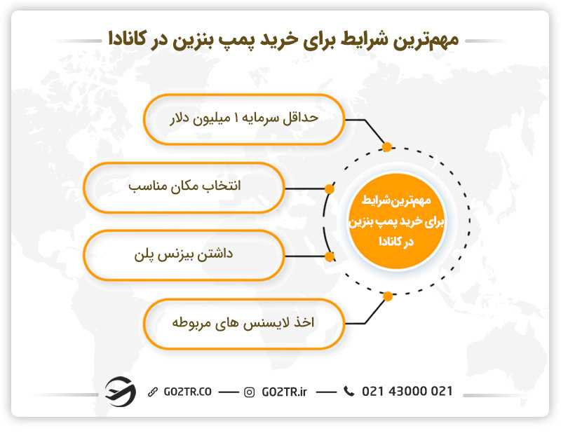 شرایط خرید پمپ بنزین در کانادا
هزینه خرید پمپ بنزین در کانادا
راه اندازی پمپ بنزین در کانادا