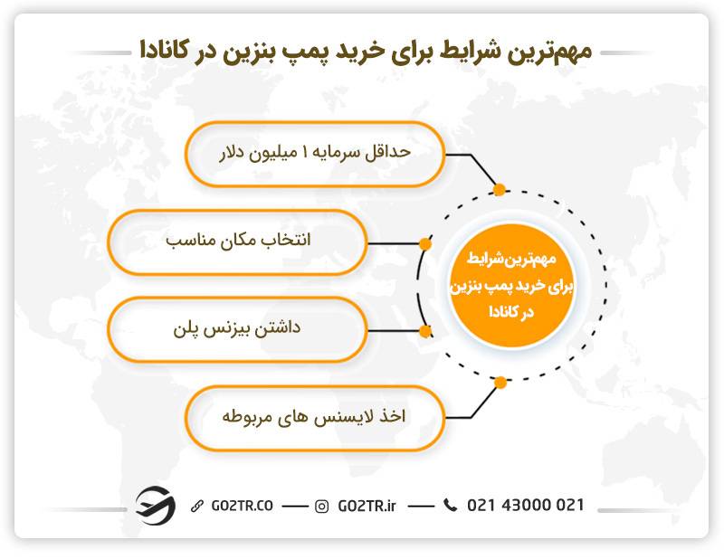 شرایط خرید پمپ بنزین در کانادا
هزینه خرید پمپ بنزین در کانادا
راه اندازی پمپ بنزین در کانادا
