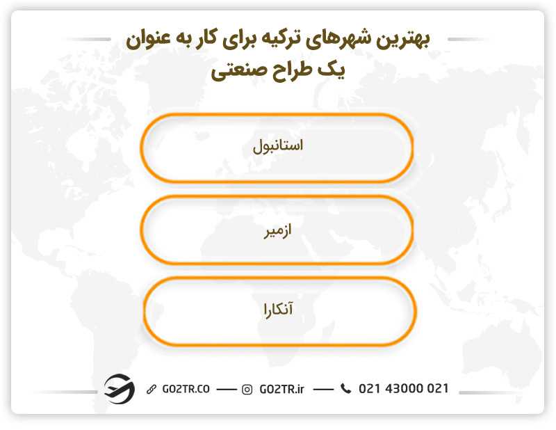 بهنرین شهرهای ترکیه برای کار به عنوان یک طراح صنعتی