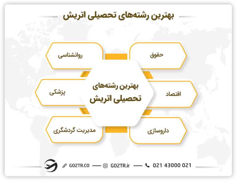 مدیریت گردشگری در اتریش از بهترین رشته های تحصیلی