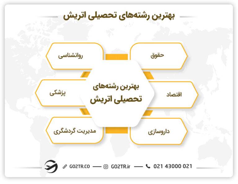 مدیریت گردشگری در اتریش از بهترین رشته های تحصیلی 
