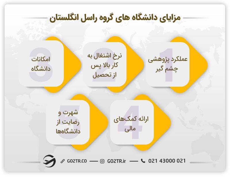 مزایای تحصیل در دانشگاه های گروه راسل انگلستان