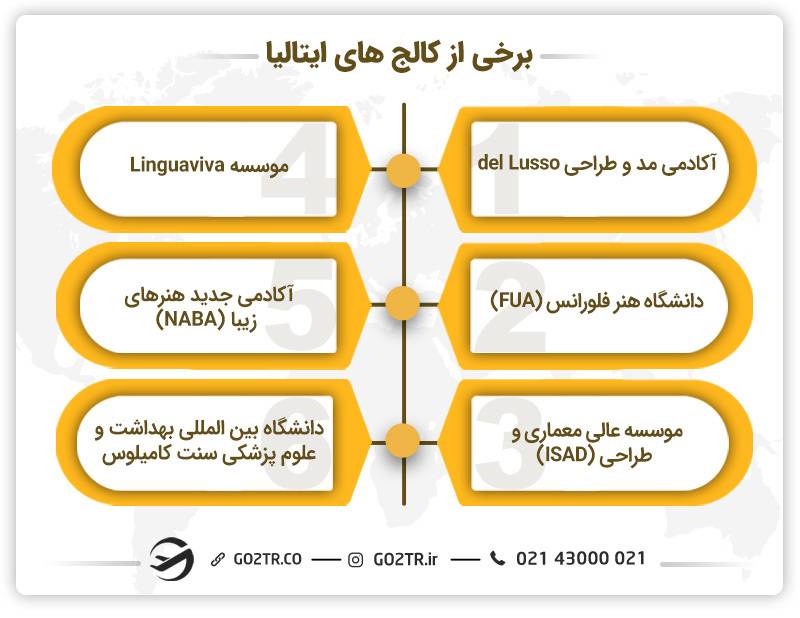 برخی از کالج های ایتالیا