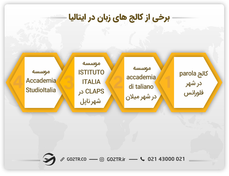 برخی از کالج های زبان در ایتالیا