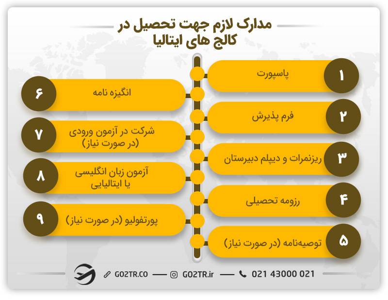 مدارک لازم جهت تحصیل در کالج های ایتالیا
