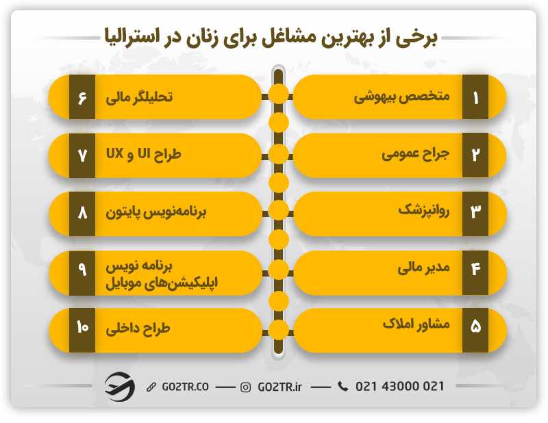برخی از بهترین مشاغل برای زنان در استرالیا