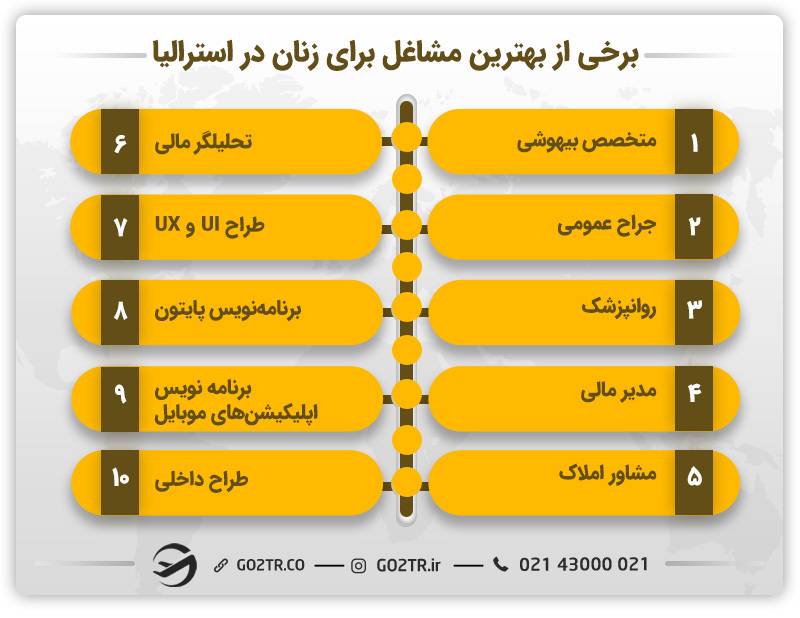 برخی از بهترین مشاغل برای زنان در استرالیا