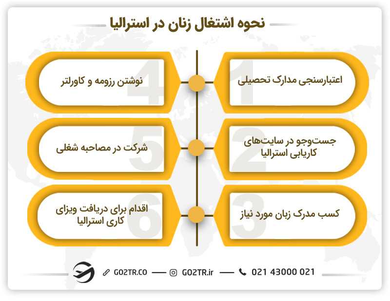 نحوه اشتغال زنان در استرالیا