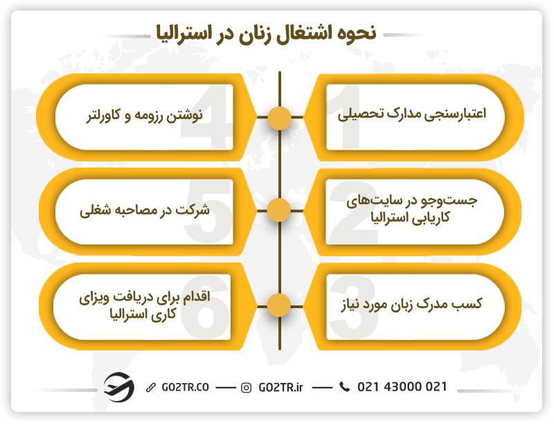نحوه اشتغال زنان در استرالیا