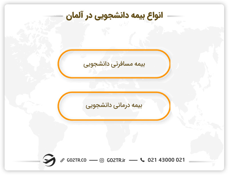 انواع بیمه دانشجویی در آلمان