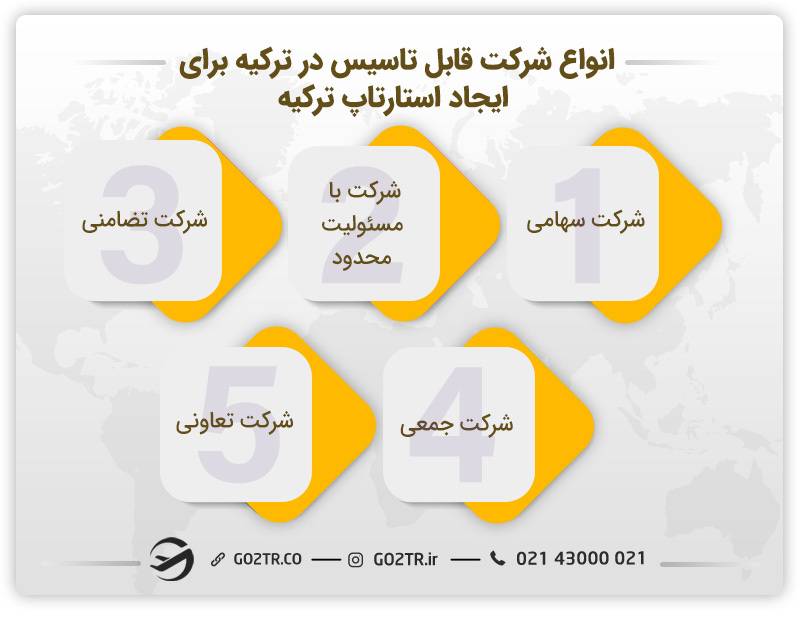 ویزای استارتاپ ترکیه و شرکت قابل ثبت برای اخذ آن