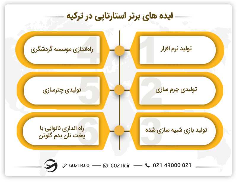 ایده های برتر برای اخذ ویزای استارتاپ ترکیه