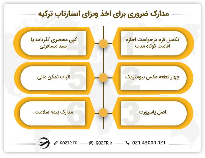 مدارک اخذ ویزای استارتاپ ترکیه