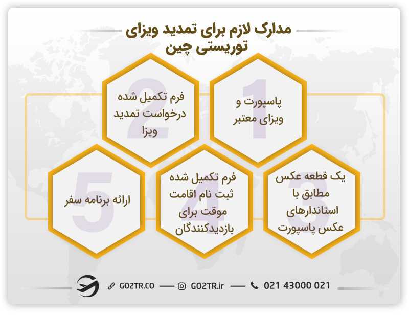 مدارک لازم برای تمدید ویزای توریستی چین