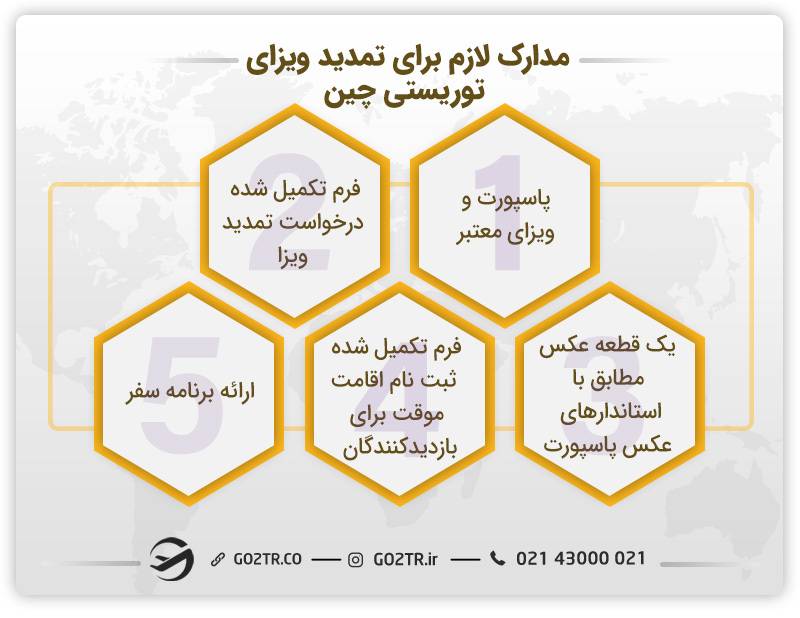 مدارک لازم برای تمدید ویزای توریستی چین