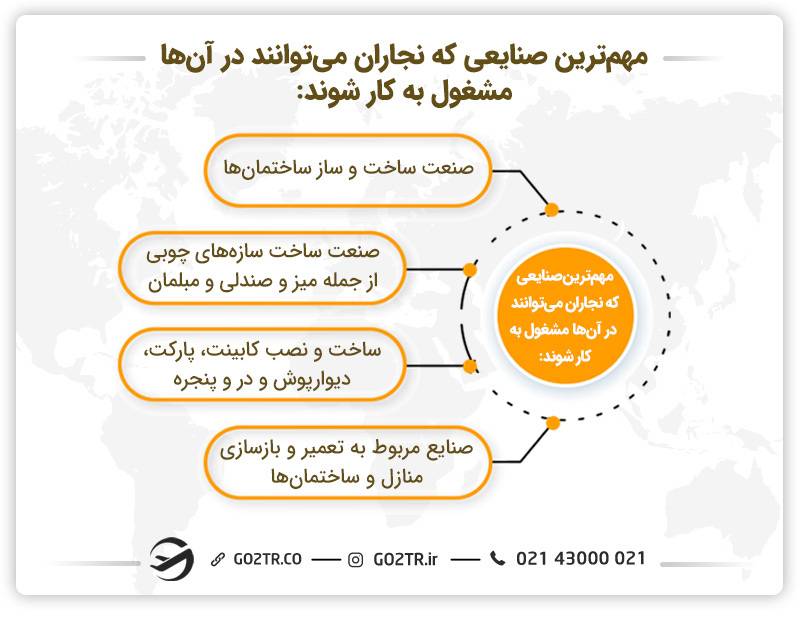 مهم‌ترین صنایع برای شغل نجاری در کانادا