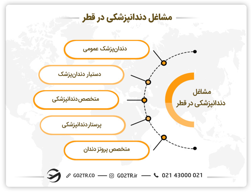 معرفی مشاغل دندانپزشکی در قطر