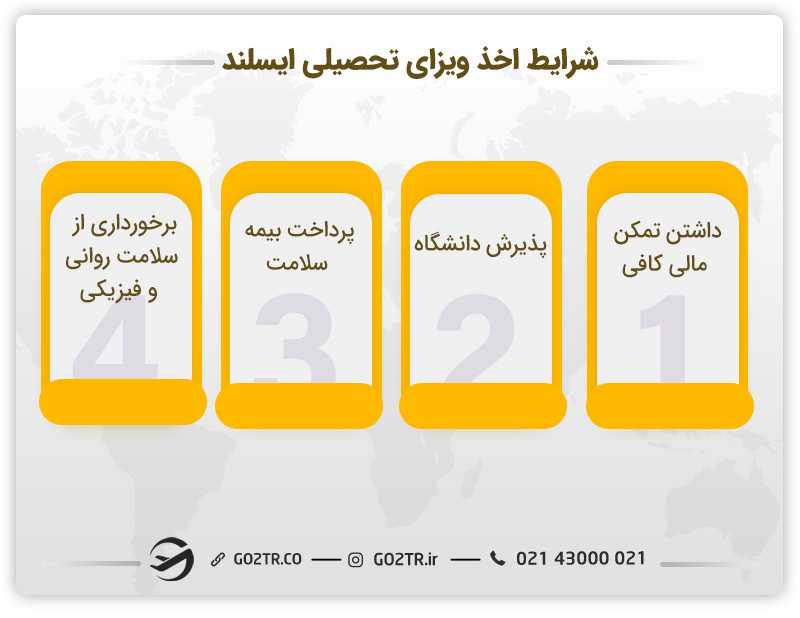 شرایط اخذ ویزای تحصیلی ایسلند