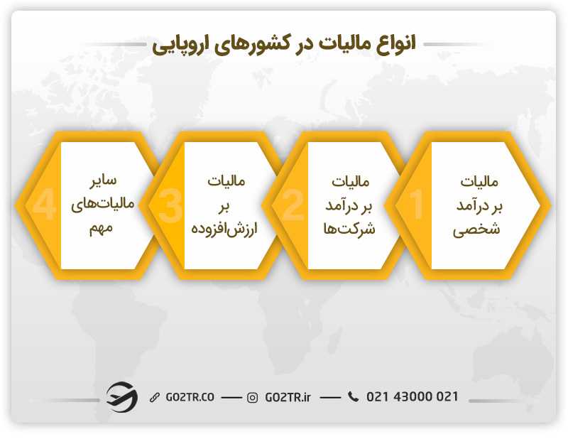 انواع مالیات در کشور های اروپایی