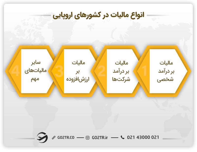 انواع مالیات در کشور های اروپایی