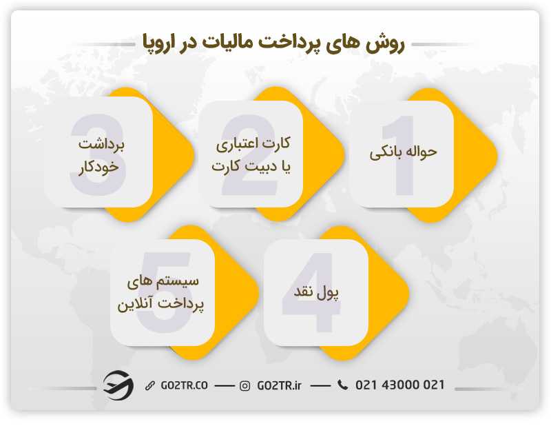 روش های پرداخت مالیات در اروپا
