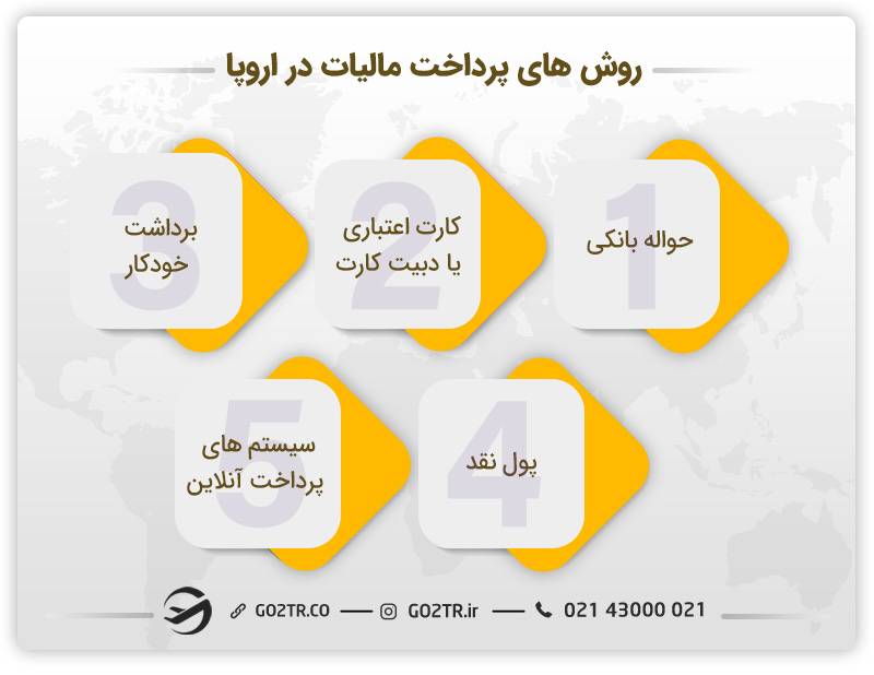 روش های پرداخت مالیات در اروپا