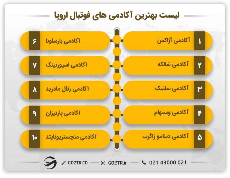 لیست بهترین آکادمی های فوتبال اروپا 