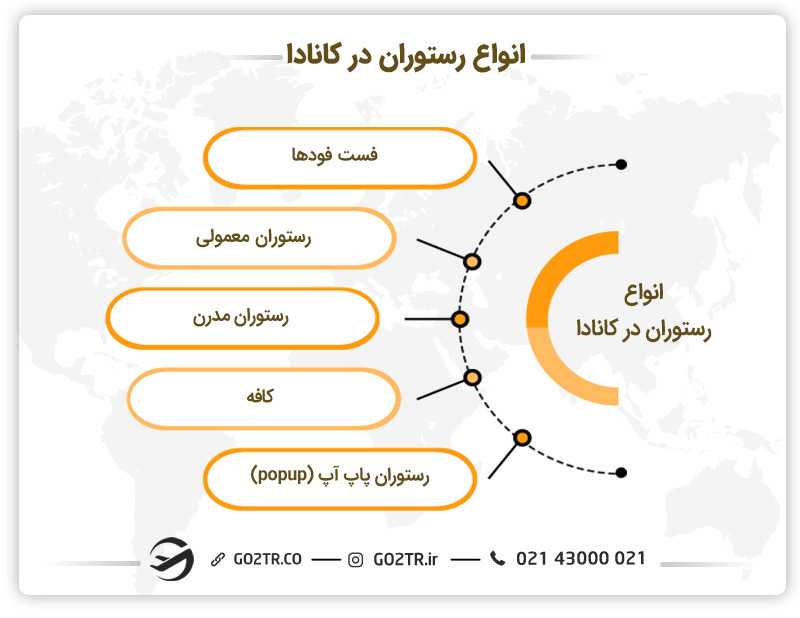 خرید رستوران در کانادا
هزینه خرید رستوران در کانادا