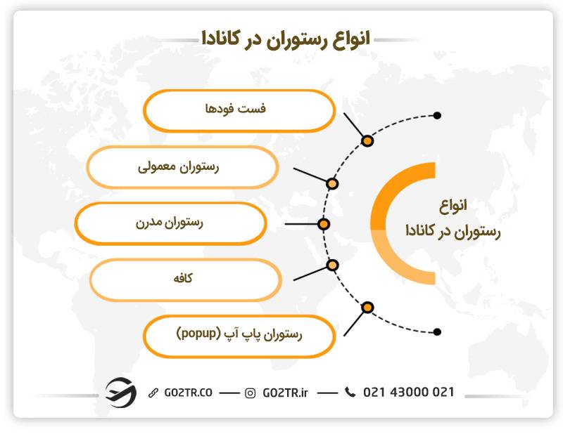 خرید رستوران در کانادا
هزینه خرید رستوران در کانادا
