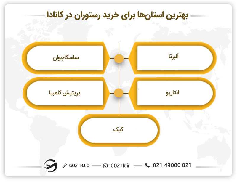 شرایط خرید رستوران در کانادا
خرید رستونران در کانادا برای ایرانیان