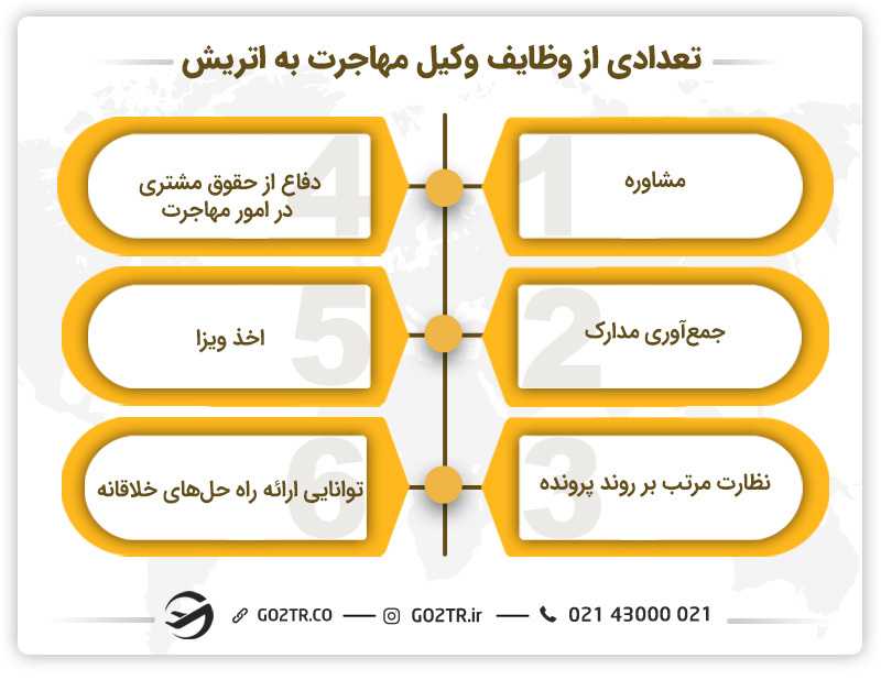 وظایف وکیل مهاجرت به اتریش