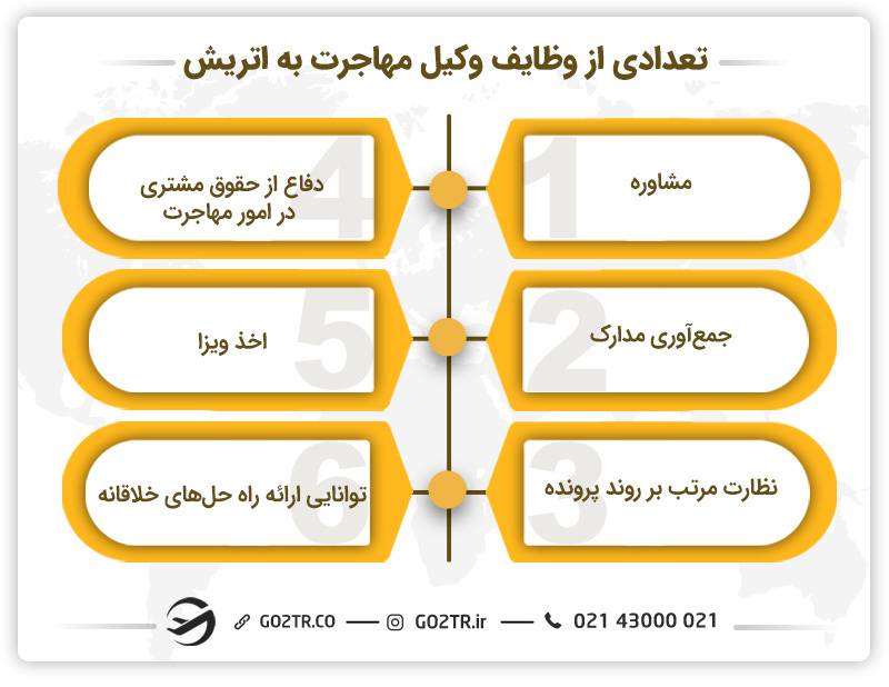 وظایف وکیل مهاجرت به اتریش