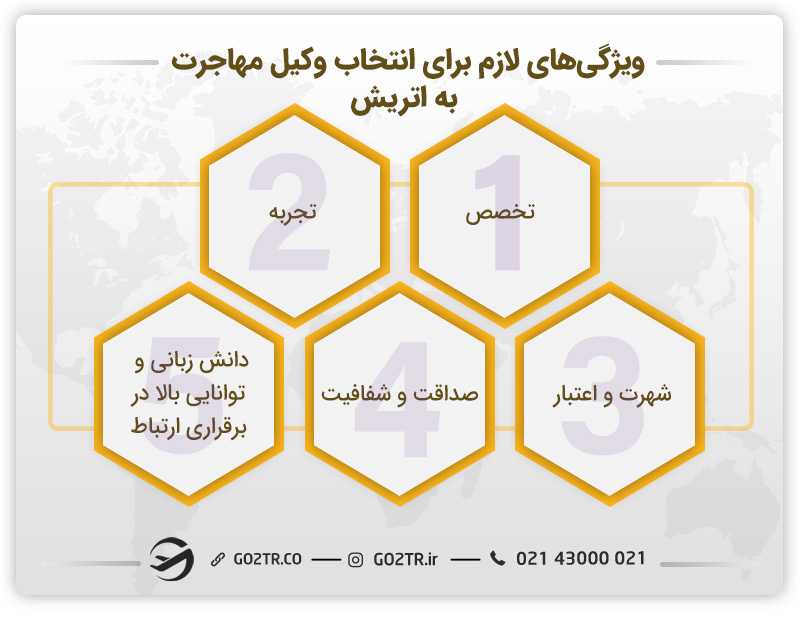 ویژگی های ضروری برای انتخاب وکیل مهاجرت به اتریش