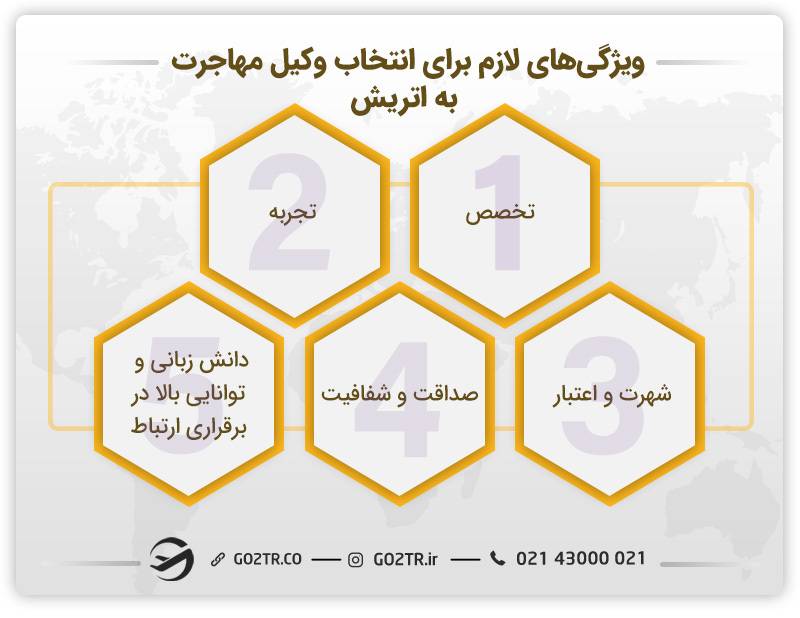 ویژگی های ضروری برای انتخاب وکیل مهاجرت به اتریش