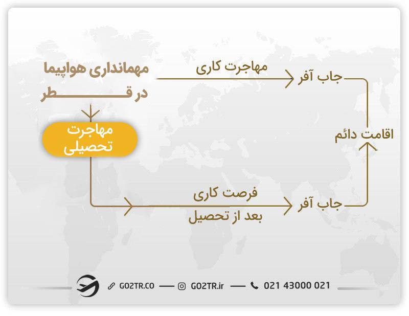 بهترین روش ها برای مهاجرت مهمانداری هواپیما در قطر