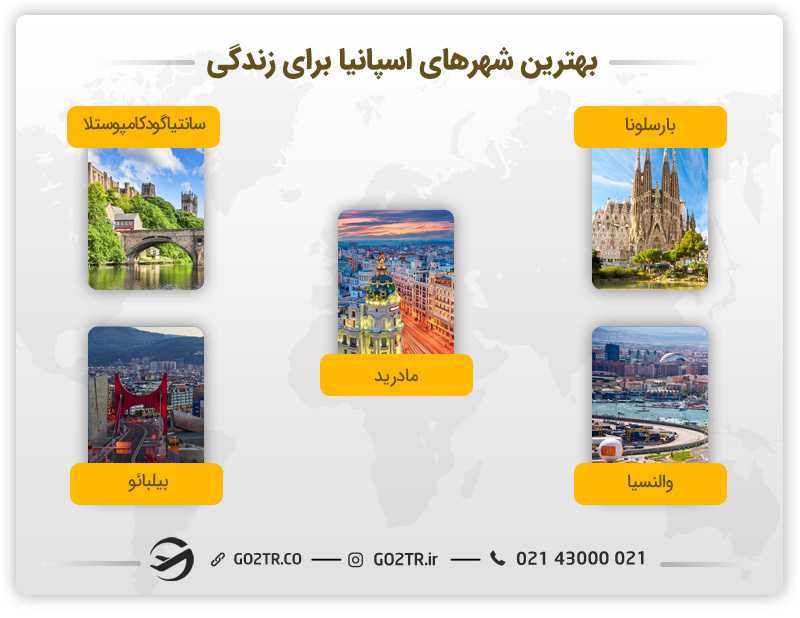 بهترین شهرهای کشور اسپانیا برای زندگی - رشته اقتصاد در اسپانیا