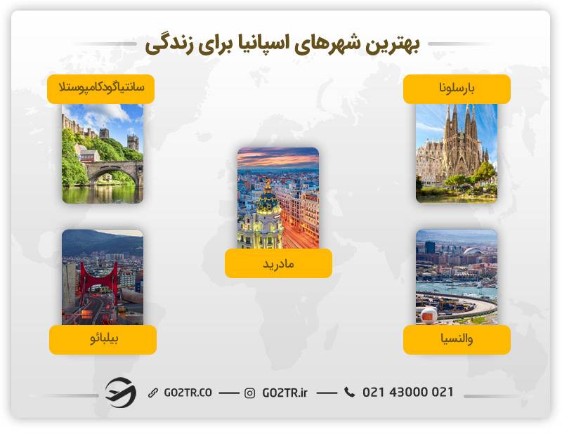 بهترین شهرهای کشور اسپانیا برای زندگی - رشته اقتصاد در اسپانیا