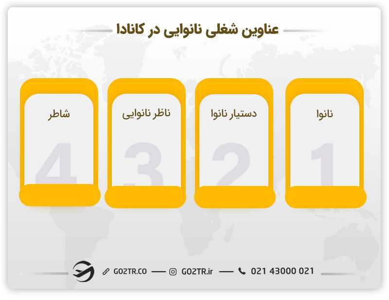 عناوین شغلی نانوایی در کانادا