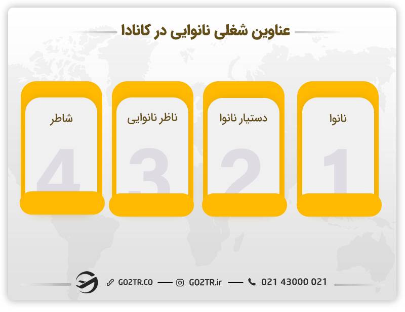 عناوین شغلی نانوایی در کانادا
