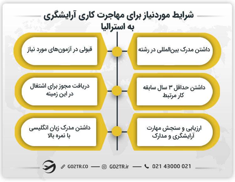 شرایط موردنیاز برای مهاجرت کاری آرایشگری به استرالیا