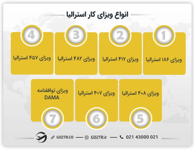 انواع ویزای کار استرالیا
