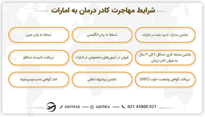 شرایط مهاجرت کادر درمان به امارات