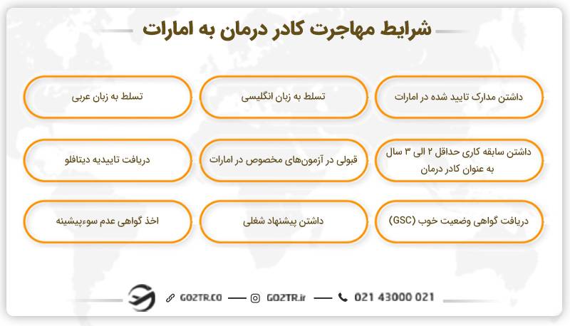 شرایط مهاجرت کادر درمان به امارات